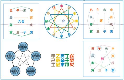 卯午相破|地支相破六破详解，八字地支相破的本质